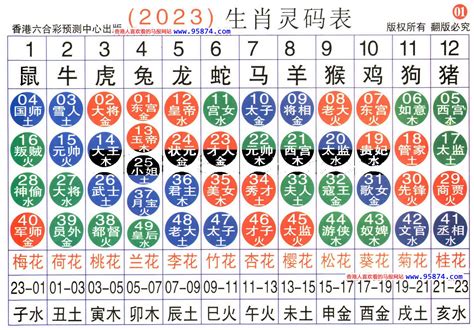 2023犯天狗如何化解 六合彩12生肖表